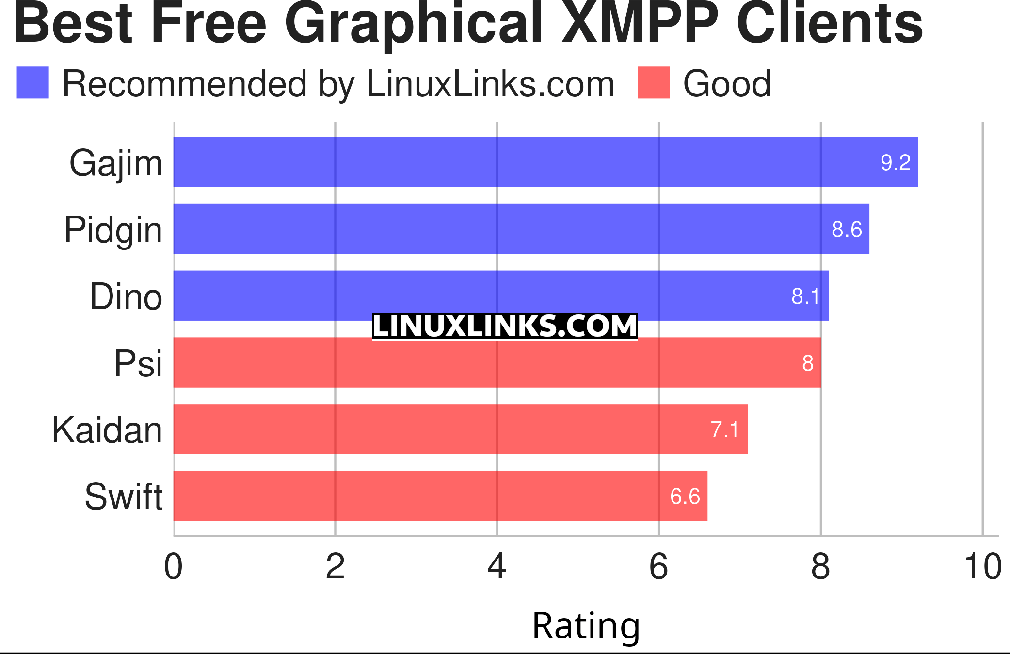 Ratings chart