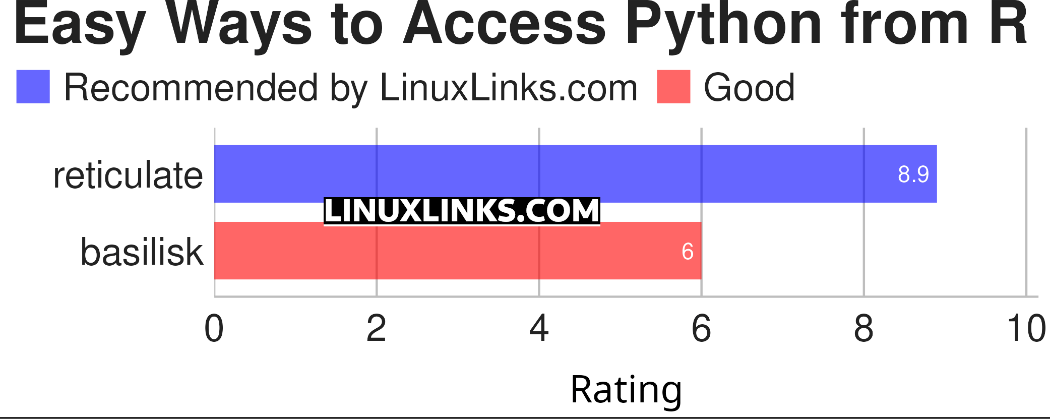 Ratings chart