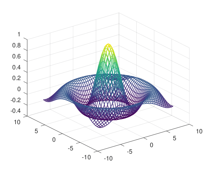 Output generated by Octave